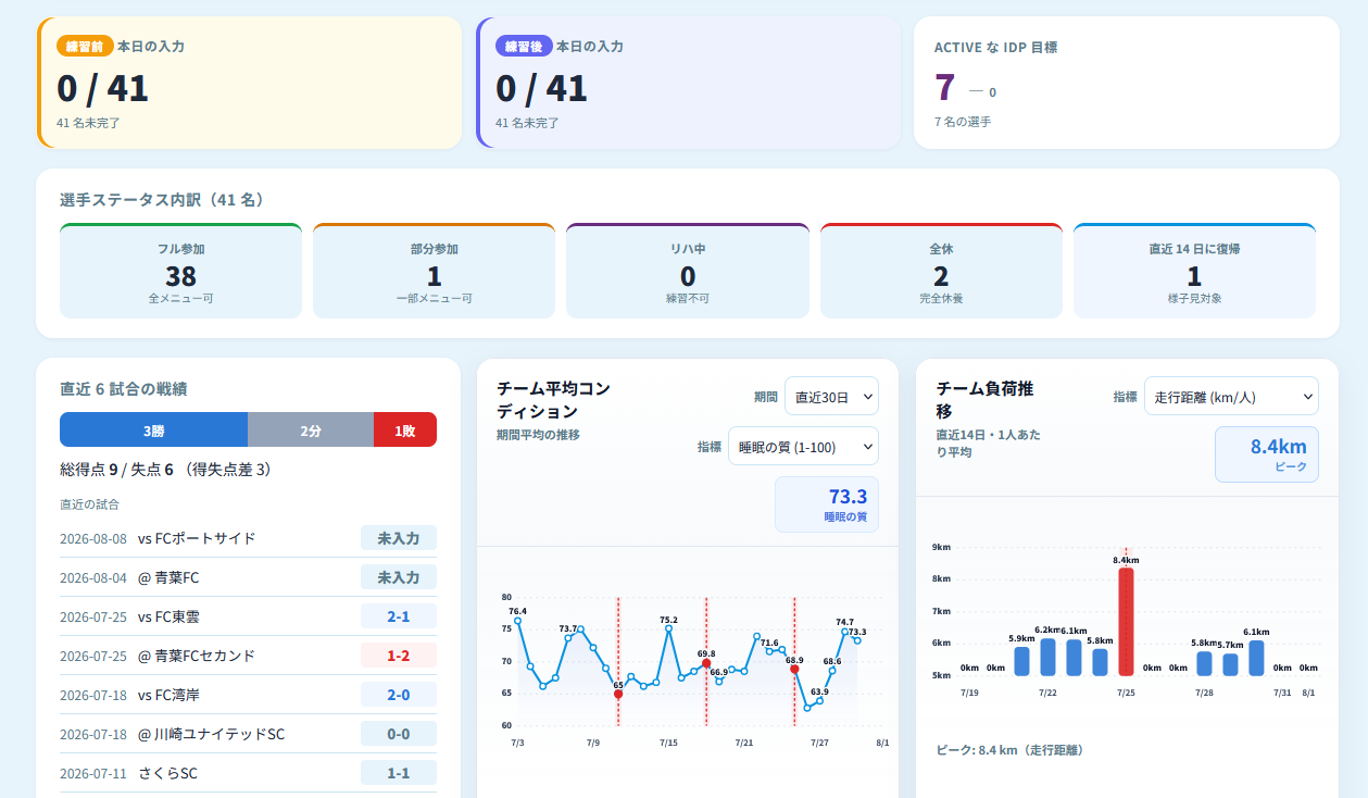 ダッシュボード画面