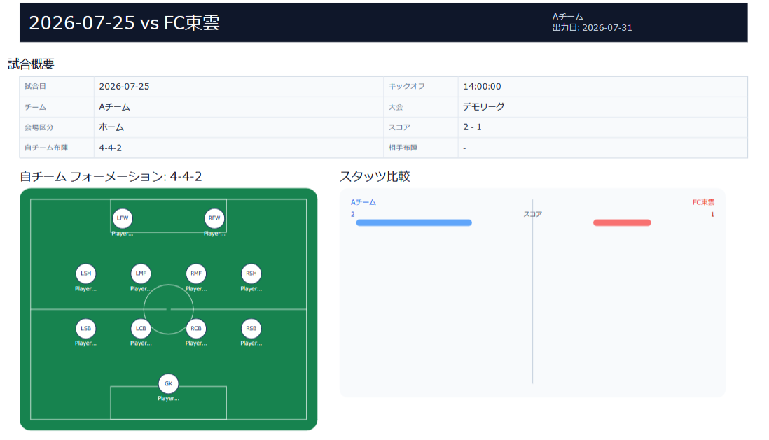 試合レポート画面