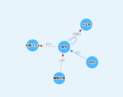 ネットワーク分析画面