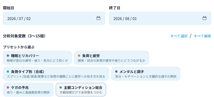 目的別プリセットからネットワーク図を作成する画面
